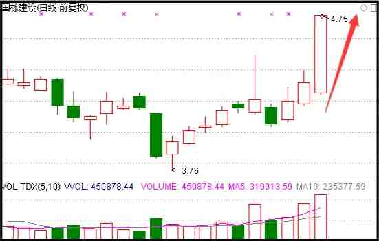題材股表現(xiàn)活躍可關注此類股