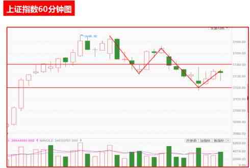 【早盤策略】創(chuàng)業(yè)板一步到位還是反彈開啟