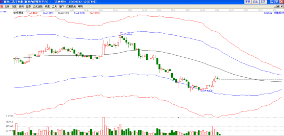 天地科技極反通道圖 天地科技極反通道圖