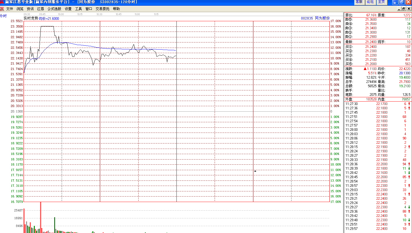 同為股份圖 同為股份圖