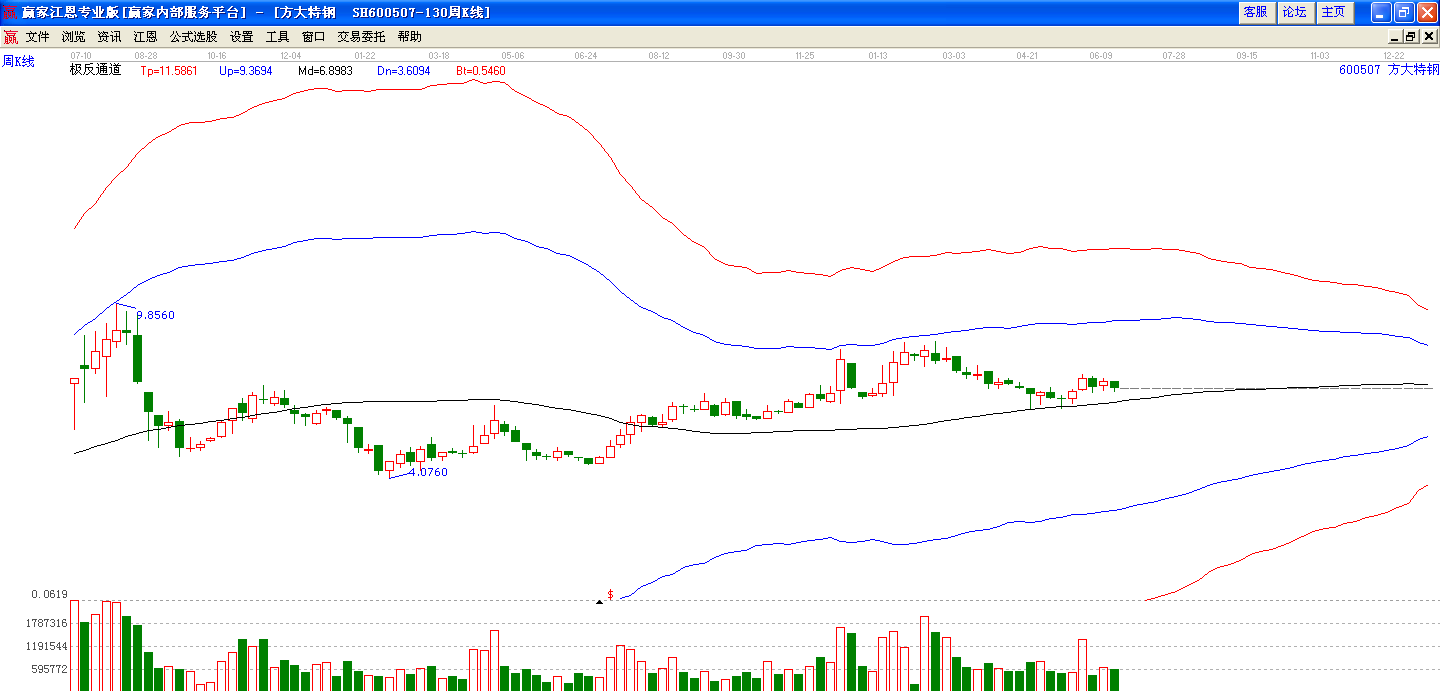 方大特鋼極反通道圖 方大特鋼極反通道圖