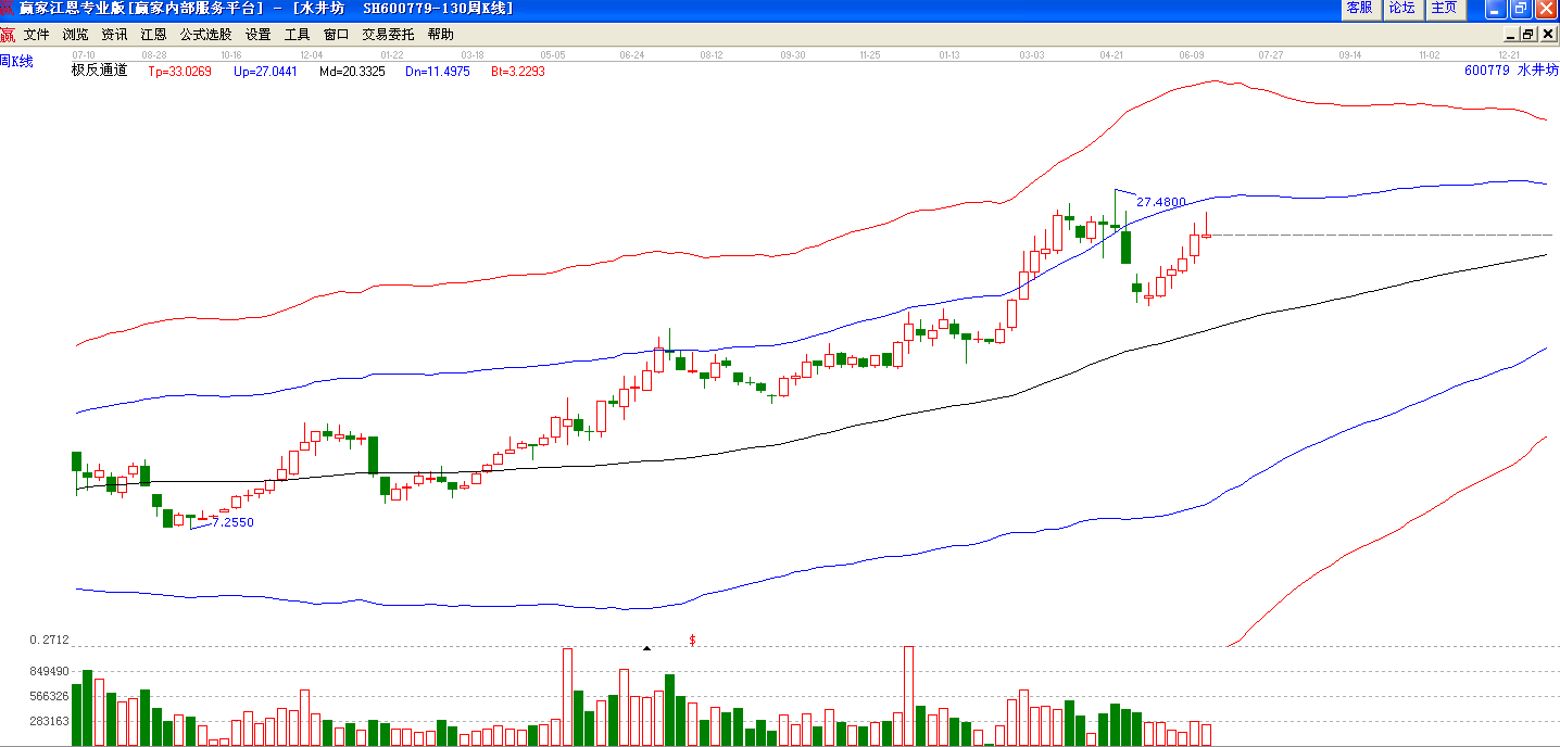 水井坊極反通道圖