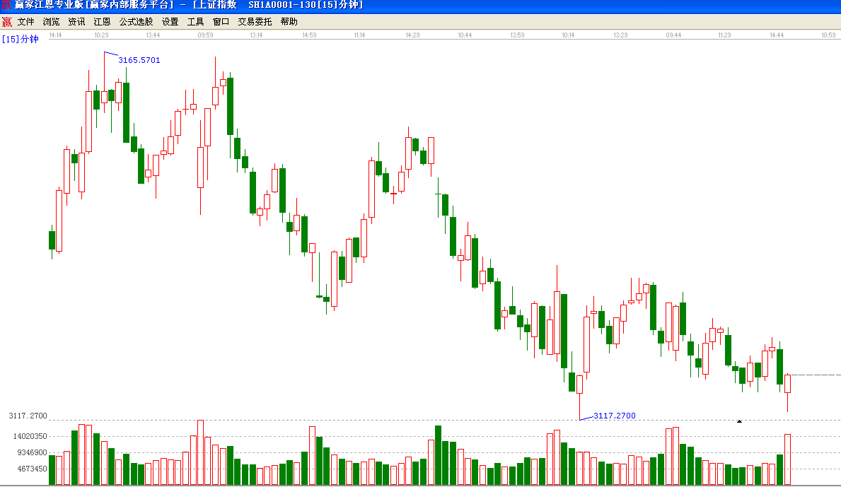 調(diào)倉把握好節(jié)奏 下周A股將迎來重要窗口 調(diào)倉把握好節(jié)奏 下周A股將迎來重要窗口