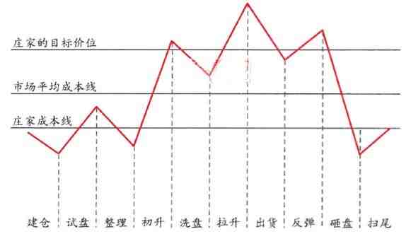 原来机构是这样去赚散户钱的!如何去反击?_黄