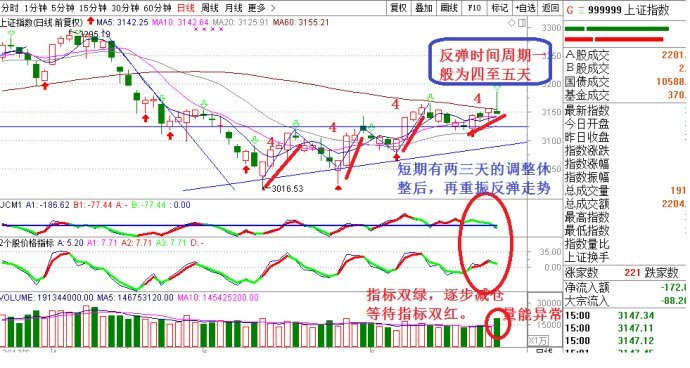 許相元:回調時間周期來臨