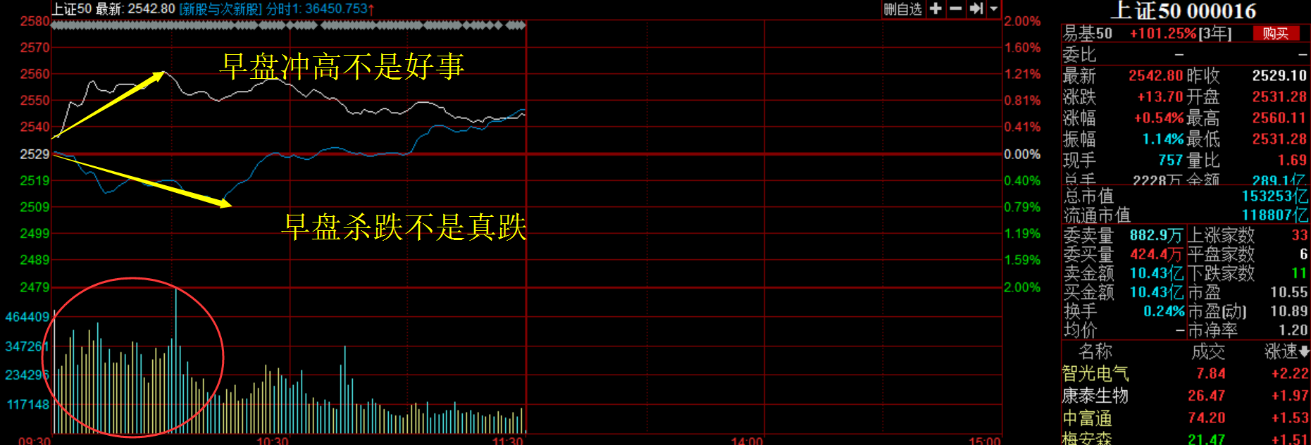 二八切換進(jìn)行時(shí)，次新股的機(jī)會(huì)來臨！