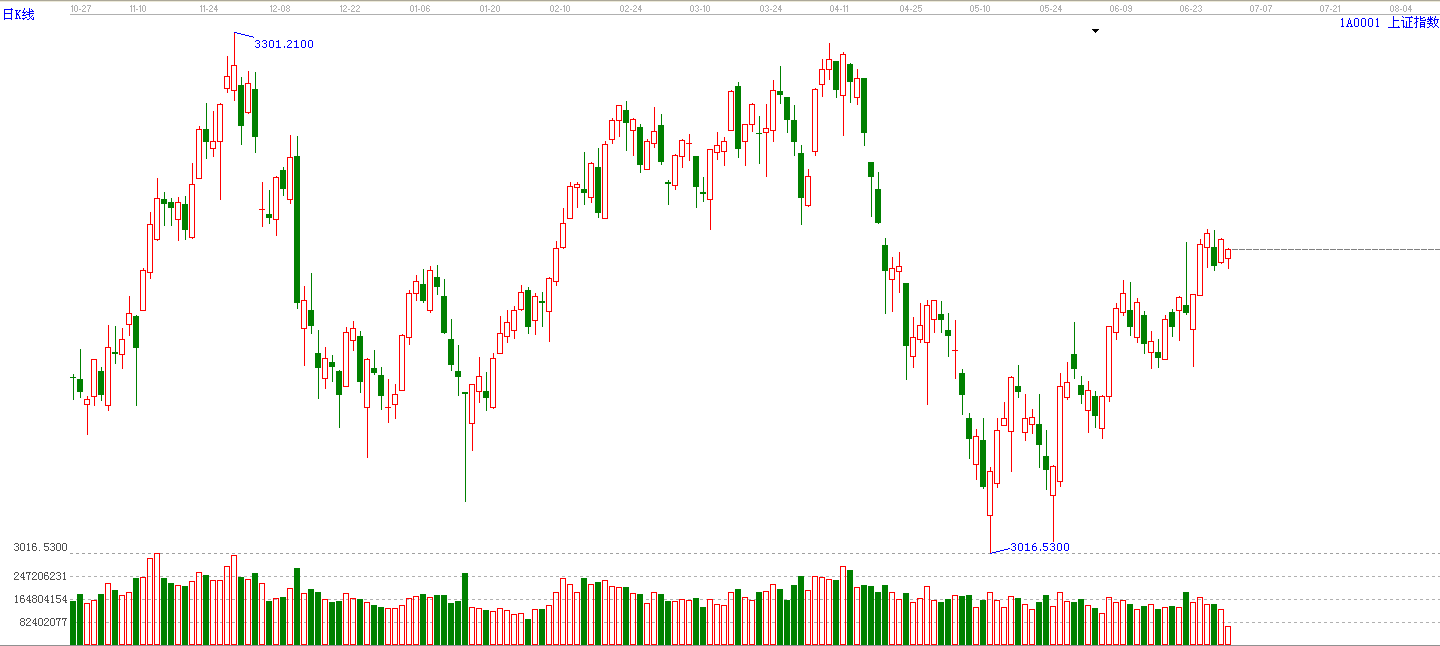 展鋒：次新大漲，小心謹慎莫松懈！