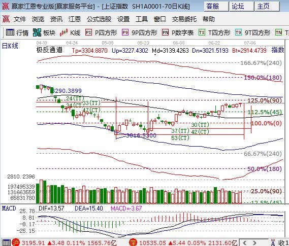 极反通道外轨线压力