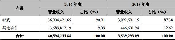 出資56萬，杜海濤看好移動(dòng)游戲領(lǐng)域？看杜海濤在新三板布局