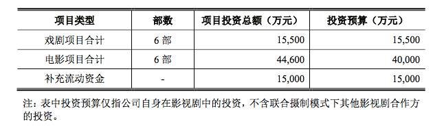 “喜劇第一股”開心麻花擬IPO沖擊：6家機(jī)構(gòu)突擊入股，70倍估值豪賭上市