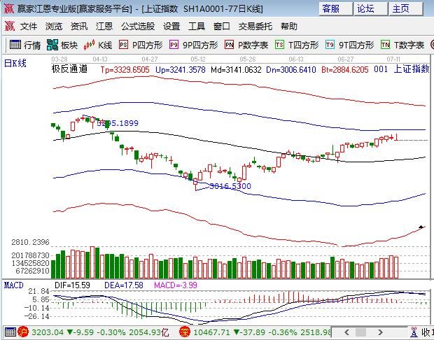 极反通道外轨线压力