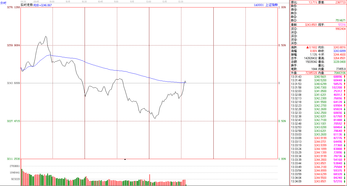 市場(chǎng)短期有小幅回調(diào)需求 資源類題材將逆勢(shì)走強(qiáng) 市場(chǎng)短期有小幅回調(diào)需求 資源類題材將逆勢(shì)走強(qiáng)