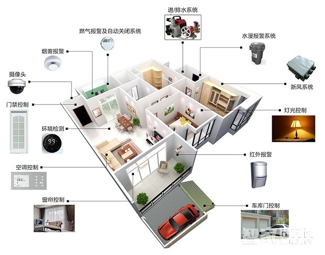 赢家财富网 智能设备 智能家居 正文   庭院设计是指借助园林景观规划