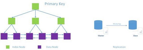 大數(shù)據(jù)