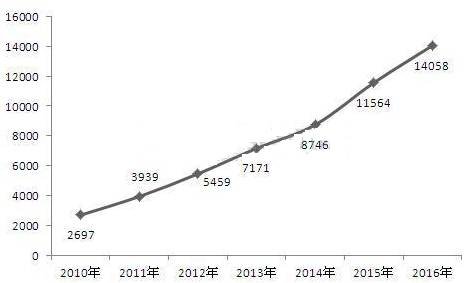 機器人核心零部件，繞不過去的一道坎