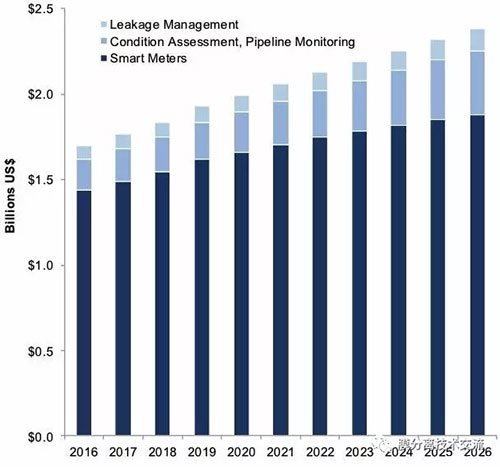 大數(shù)據(jù)