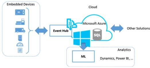 從工業(yè)4.0看物聯(lián)網(wǎng)與人工智能發(fā)展