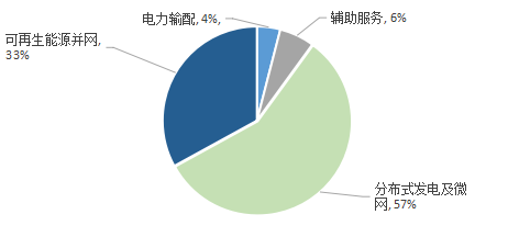 國(guó)內(nèi)鋰電池儲(chǔ)能產(chǎn)業(yè)現(xiàn)狀分析