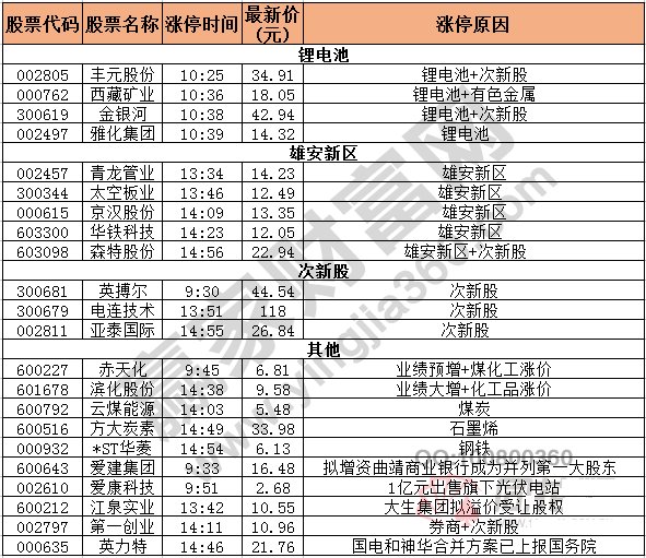 涨停揭秘图.jpg