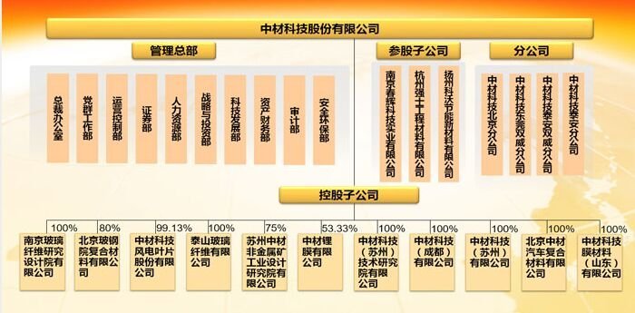 中南科技组织架构图.jpg