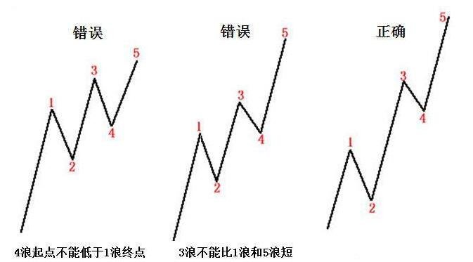 什么是波浪理论.jpg