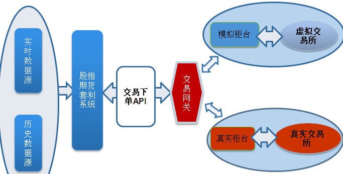 投资理财的原理是什么_投资理财图片