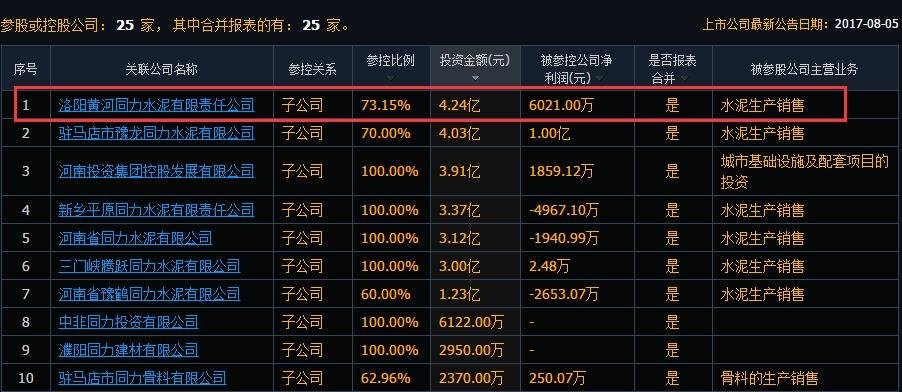 洛陽(yáng)同力水泥 洛陽(yáng)同力水泥