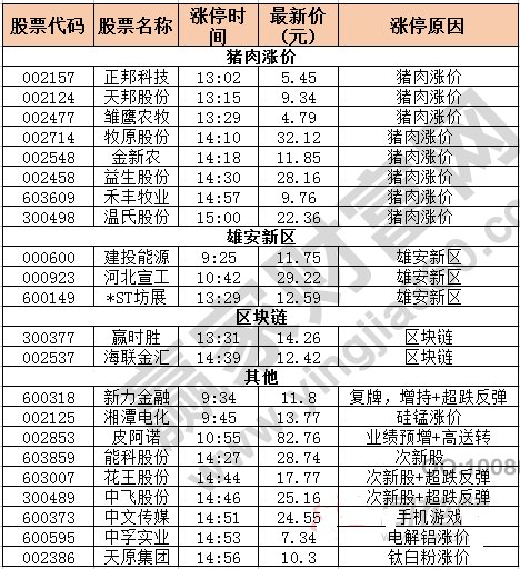 今日除新股一字板的涨停股