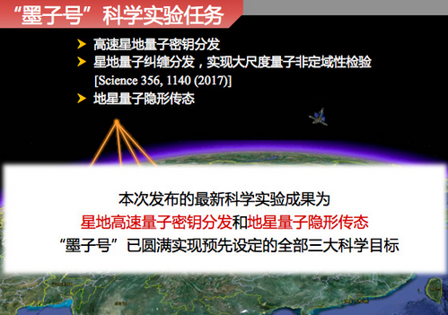 “墨子号”科学实验任务 “墨子号”科学实验任务