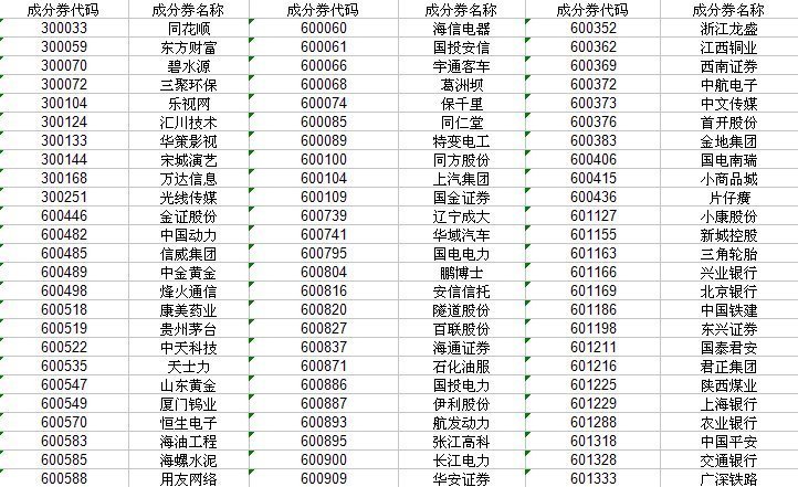 沪深300股票有哪些?沪深300成分股一览表- 趋