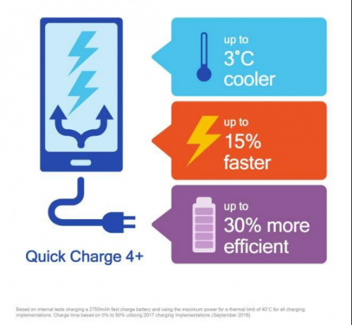 解密高通首發(fā)全新“QC4 ”快速充電技術(shù)617
