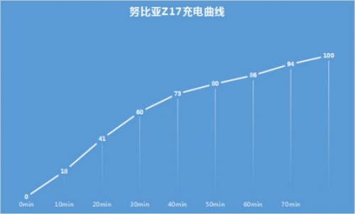 解密高通首發(fā)全新“QC4 ”快速充電技術(shù)1483