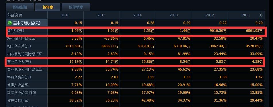 廣州達(dá)安基因 廣州達(dá)安基因