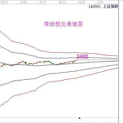 2017年8月29日大盤(pán)策略分析 2017年8月29日大盤(pán)策略分析