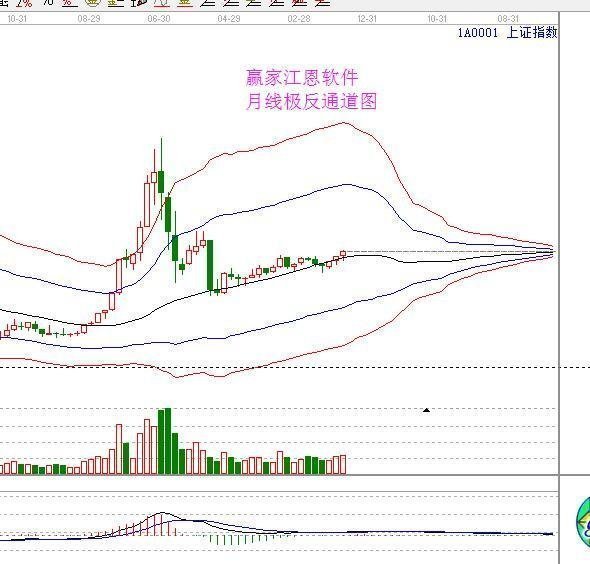 2017年8月29日大盤(pán)策略分析 2017年8月29日大盤(pán)策略分析
