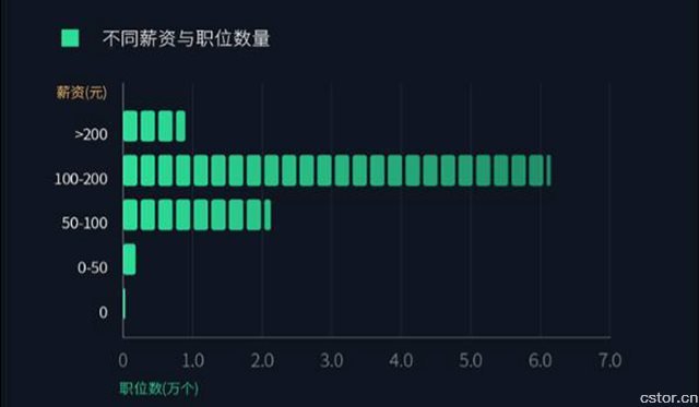 大數(shù)據(jù)