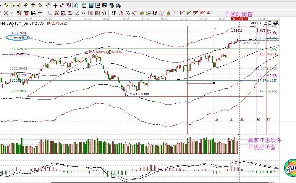 2017年9月6日大盤策略分析