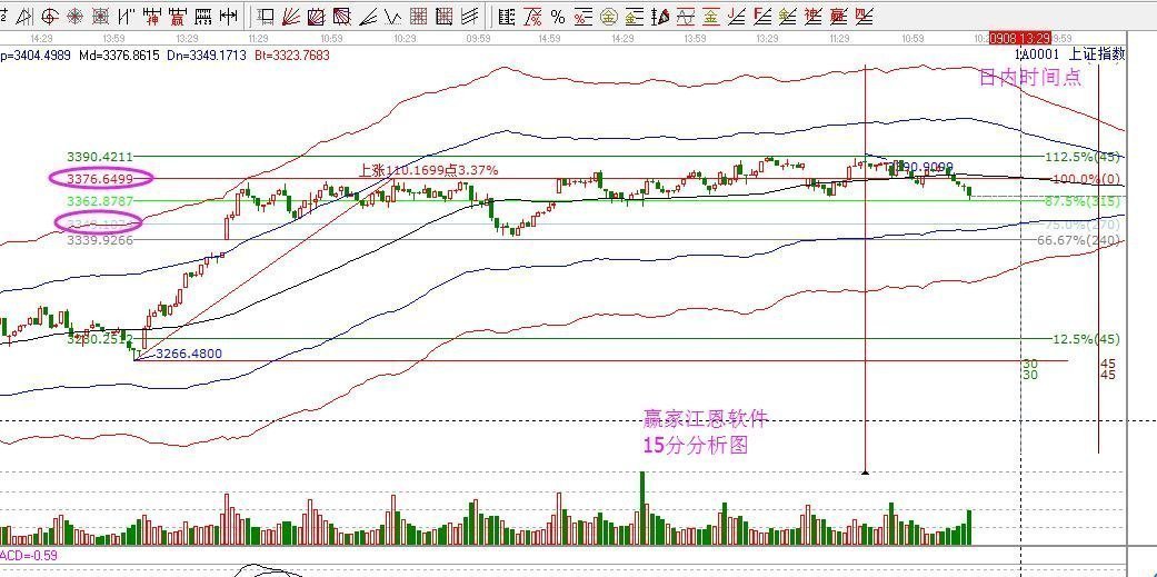 2017年9月8日大盤策略分析 2017年9月8日大盤策略分析