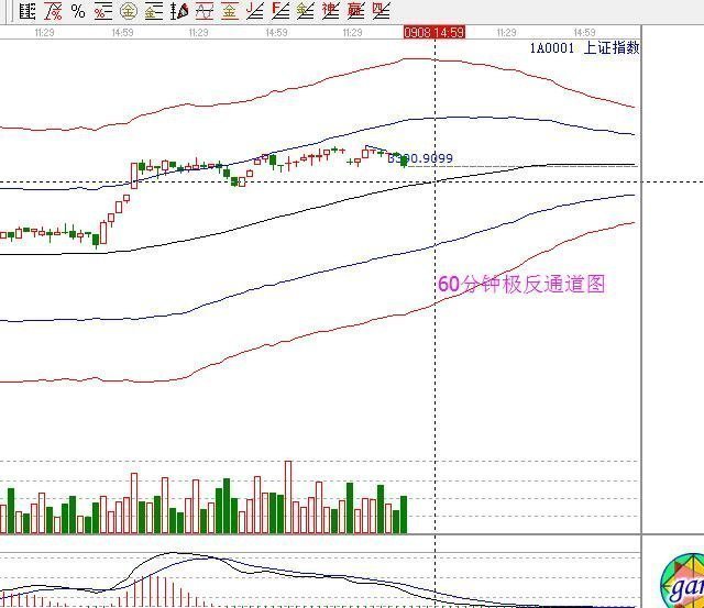 2017年9月8日大盤策略分析 2017年9月8日大盤策略分析
