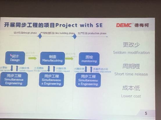 汽車(chē)智能制造,德梅柯