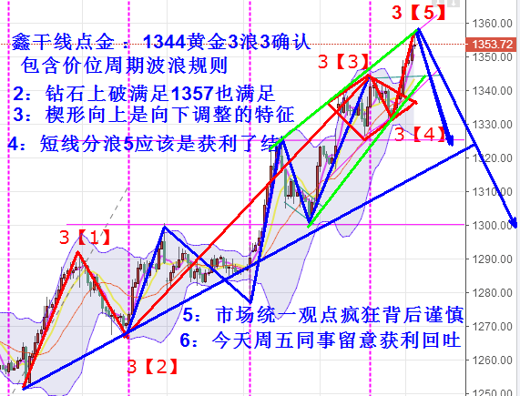 鑫干线点金:9.8黄金1358有阶段见顶信号,后续谨慎追多