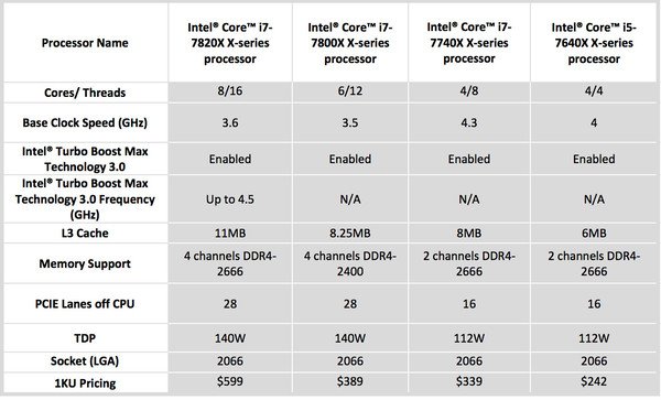 苹果Mac或将搭载英特尔最新18核Core X处理器
