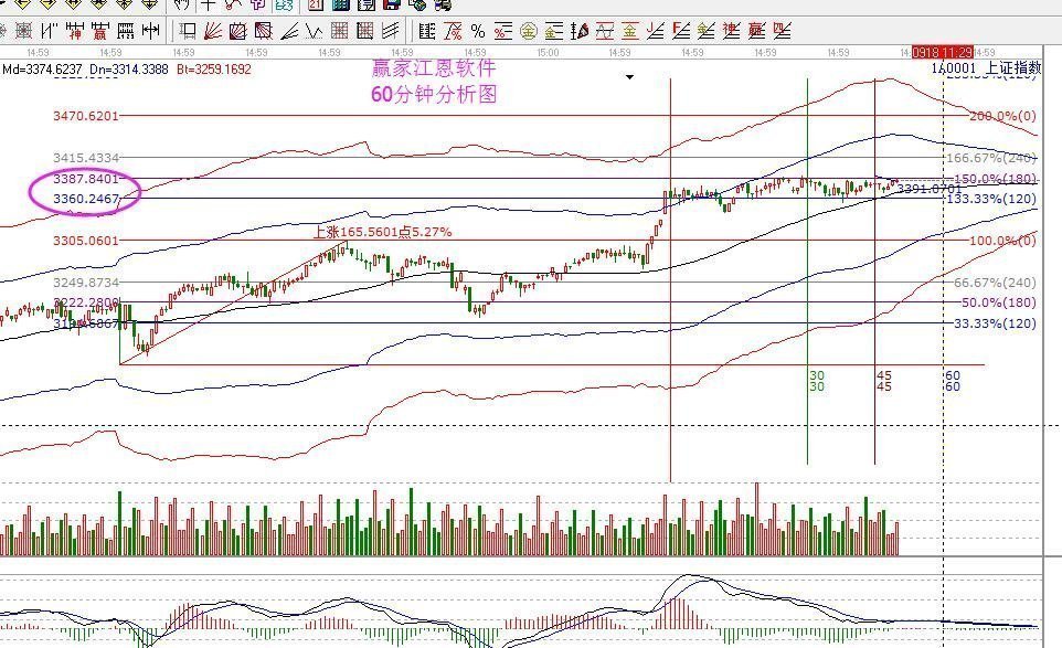 2017年9月14日大盤(pán)策略分析