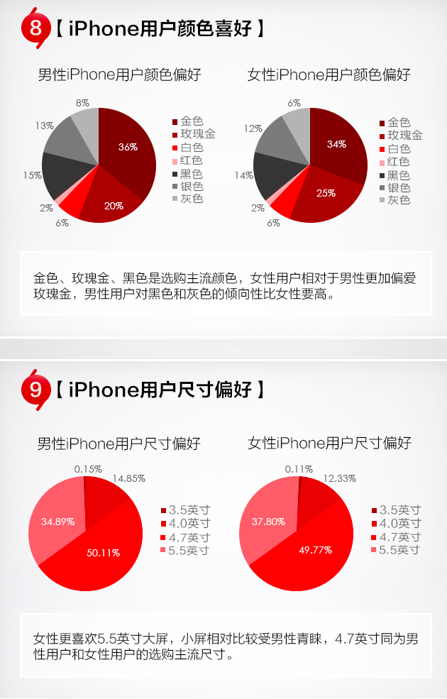 大数据背后：苹果中国用户十年的变迁 