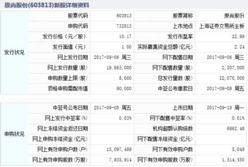 18日新股提示：1股上市 2股繳款 
