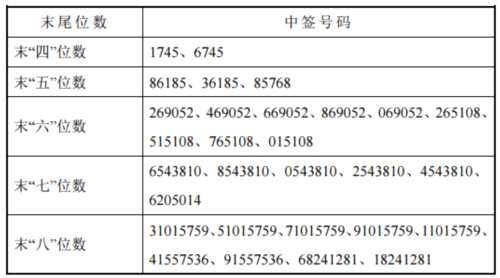 18日新股提示：1股上市 2股繳款 