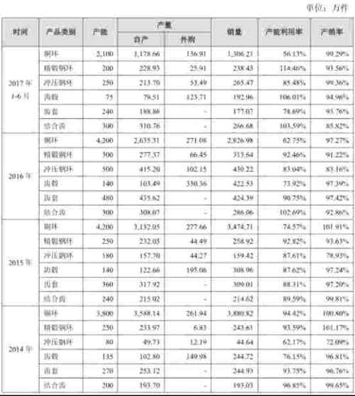 豪能科技業(yè)績下降負(fù)債兩年翻倍 搬遷改造要募投10億 