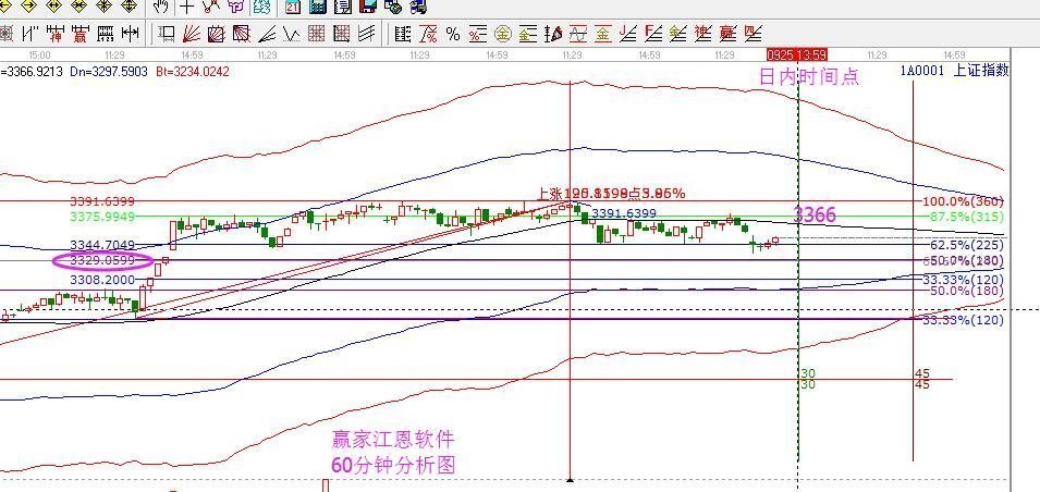 2017年9月25日大盤策略分析