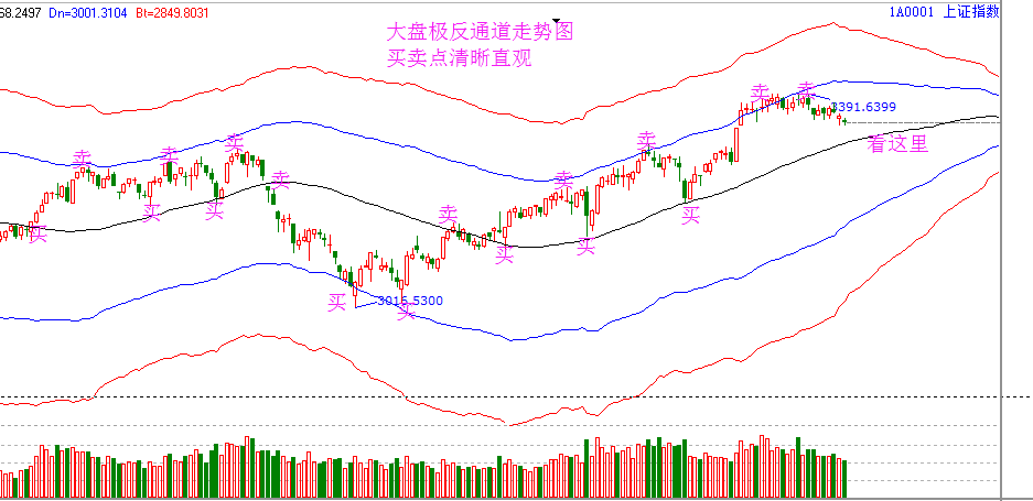 2017年9月26日大盤策略分析