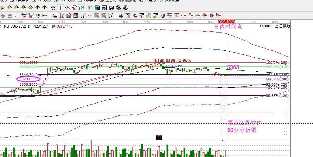 2017年9月26日大盤策略分析